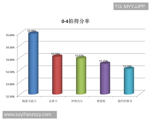 广州篮球队意识表现的数据分析与战术研究探讨